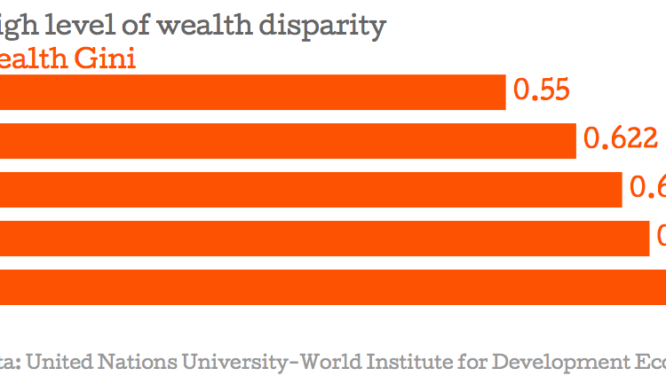 Is UK richer than India?